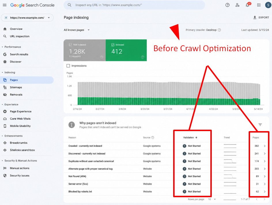 before crawl optimization