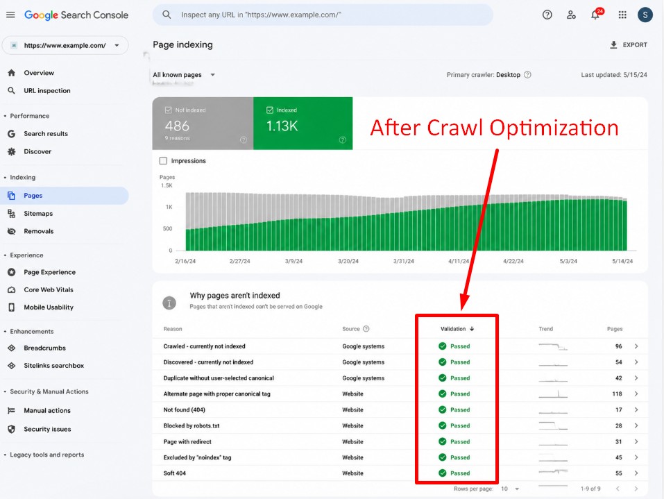 after crawl optimization