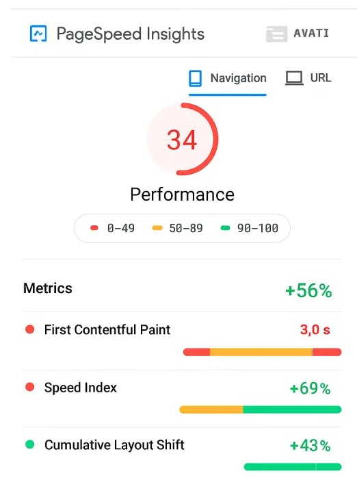 Before Speed Optimization report from pagespeed insight