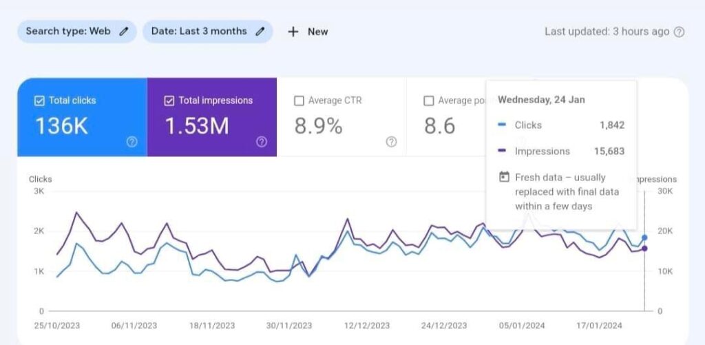 Goggle Search Console Dashbaord