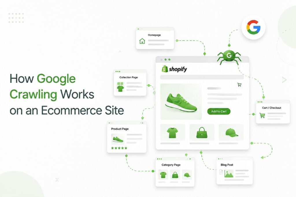 Google crawling a Shopify ecommerce site through linked pages.