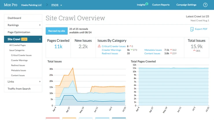 Moz pro dashboard