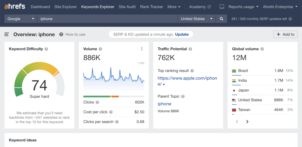 Ahrefs Keywords Explorer overview for “iPhone,” showing keyword difficulty 74, search volume 886K, and traffic potential 762K in the United Stat