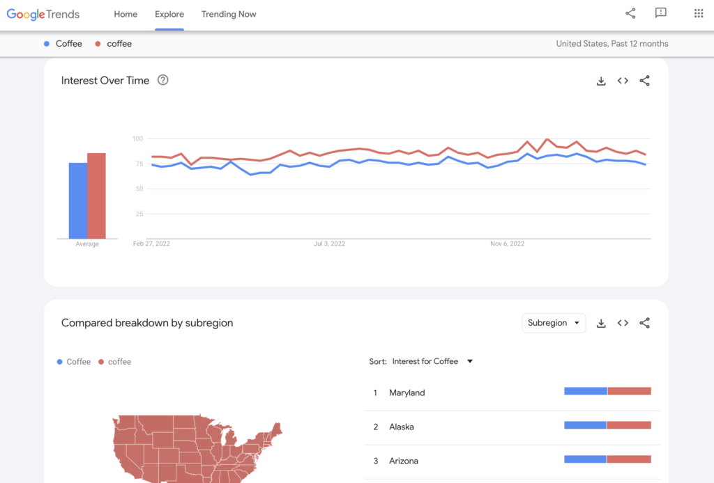 Google Trends dashboard