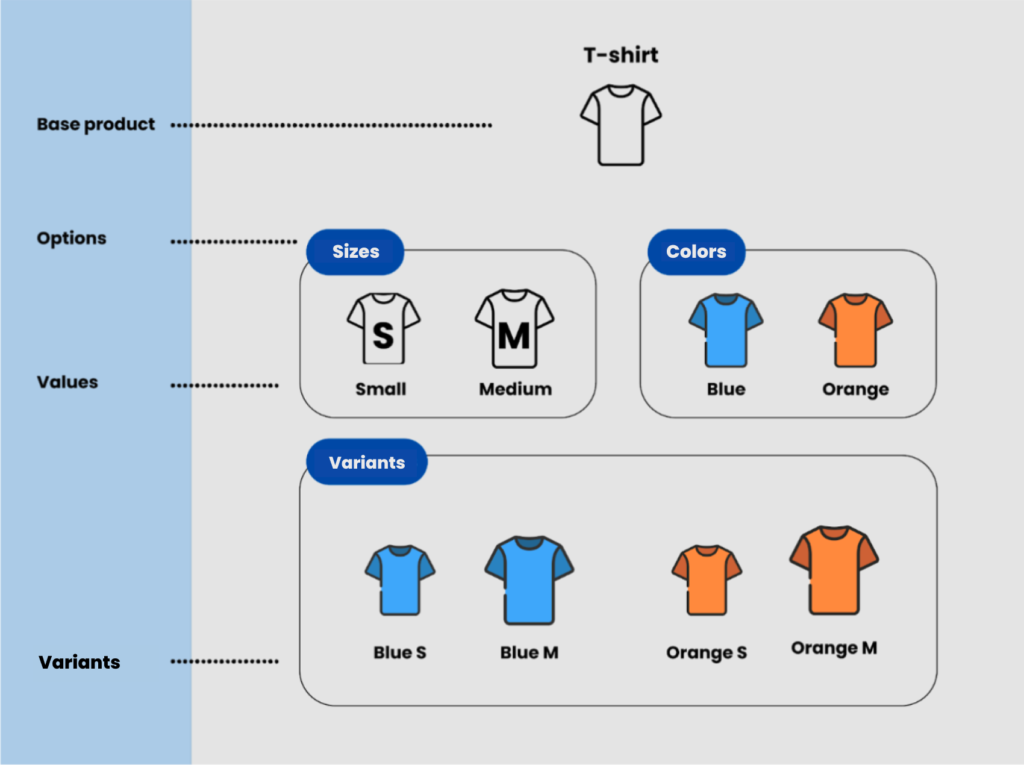 T-shirt product options showing size and color variants.