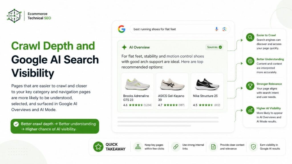 Crawl depth impact on Google AI search visibility for ecommerce pages.
