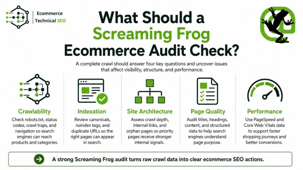 Ecommerce Technical SEO Audit Checklist