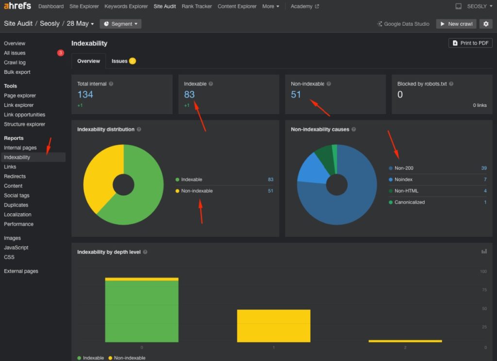 Ahrefs Site Audit dashboard