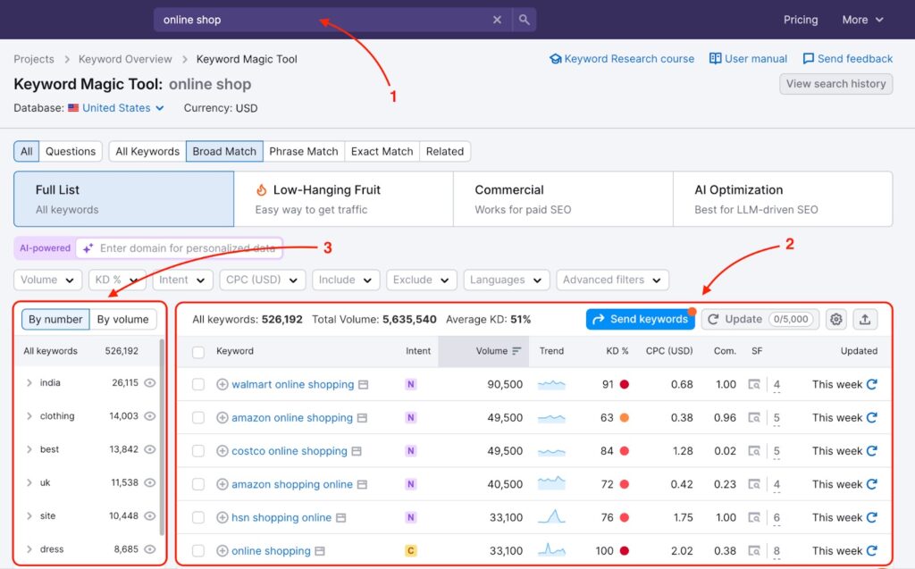 Semrush Keyword Magic Tool showing ecommerce keyword ideas, search volume, keyword difficulty, intent, CPC, trends, and filtering options for “online shop.”