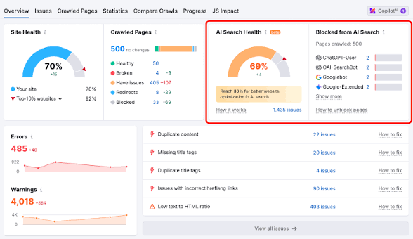 Semrush Site Audit Dashboard